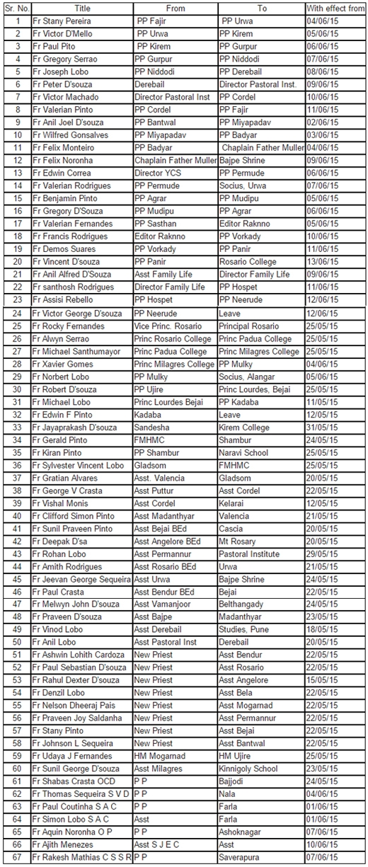 transfers 16 M...